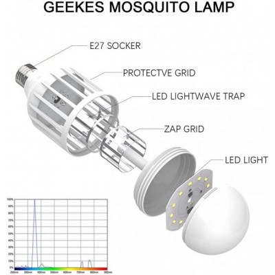 Лампочка ловушка от комаров 2 в 1 с електрошоком 220V светодиодная 15W цоколь E27 Mosquito Killer