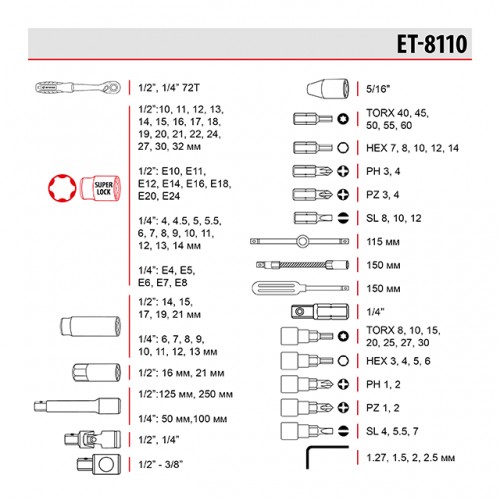 Набор инструментов 1/2" + 1/4", Cr-V, 110 ед., головки: 4-32 мм, биты 35 ед, STORM INTERTOOL ET-8110