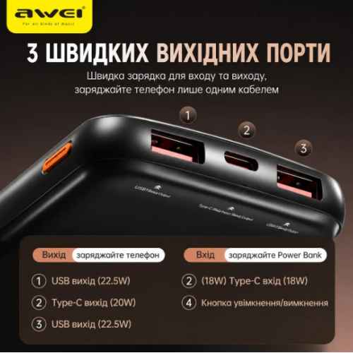 Внешний аккумулятор Power bank AWEI P10K 10000 мАч 22.5 Вт быстрая зарядка 2 USB и 1 Type-C черный