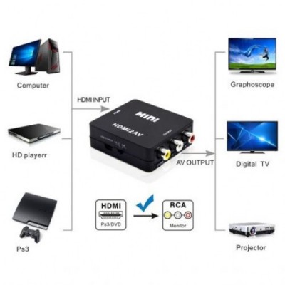 Адаптер HDMI to AV RCA переходник конвертер 720p/1080p